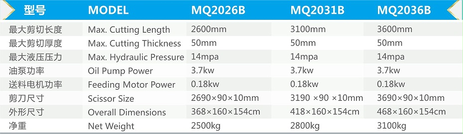 MQ單板設備技術參數(shù)